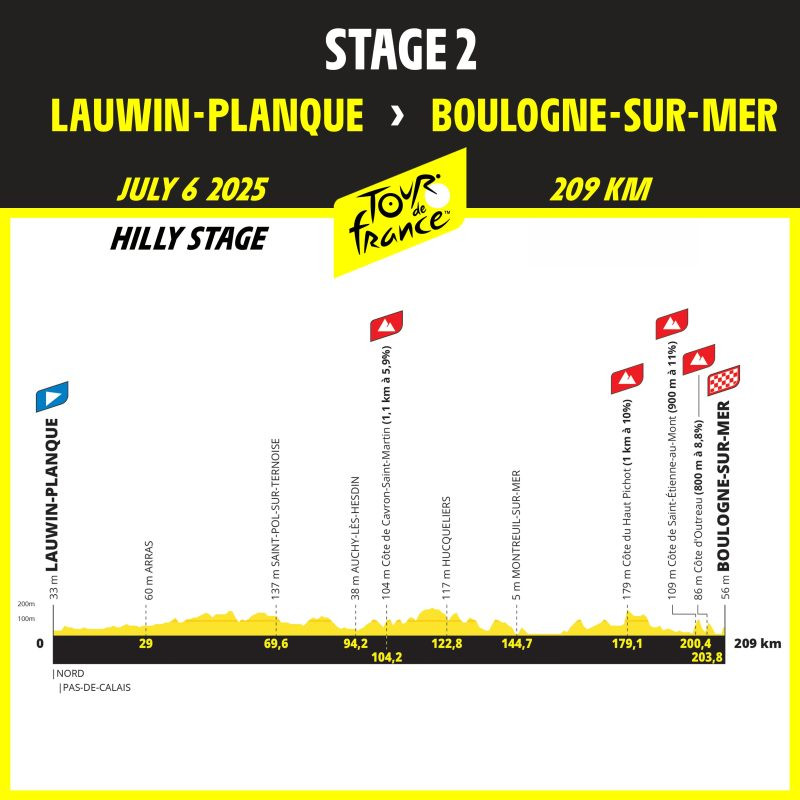 girodociclismo.com.br tour de france 2025 confira todo o percurso image 2