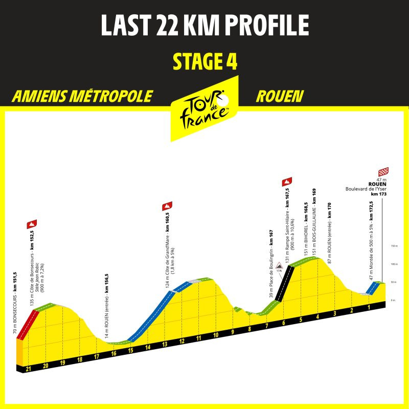 girodociclismo.com.br tour de france 2025 confira todo o percurso image 7