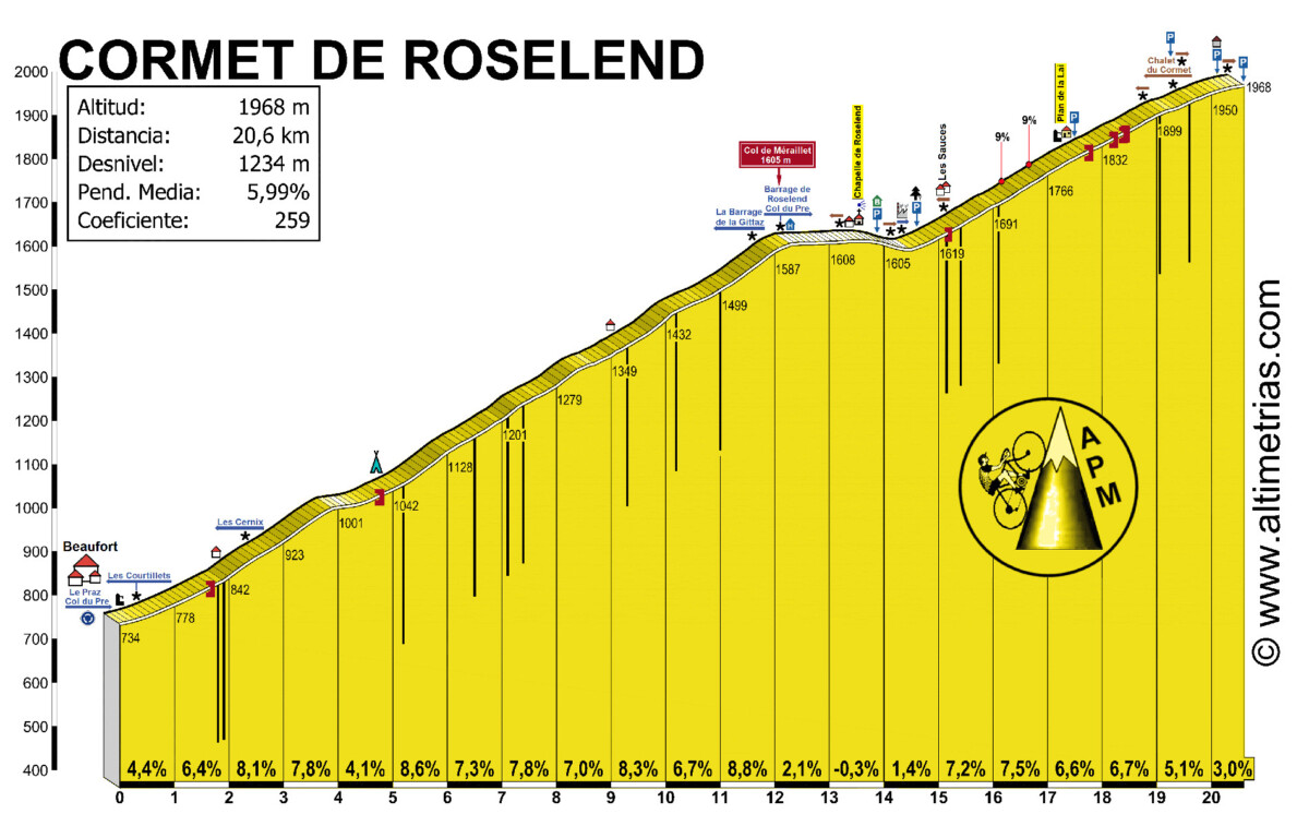 girodociclismo.com.br tour de france 2025 tera a montanha que quebrou tadej pogacar confira tudo o que ja se sabe do percurso image 10