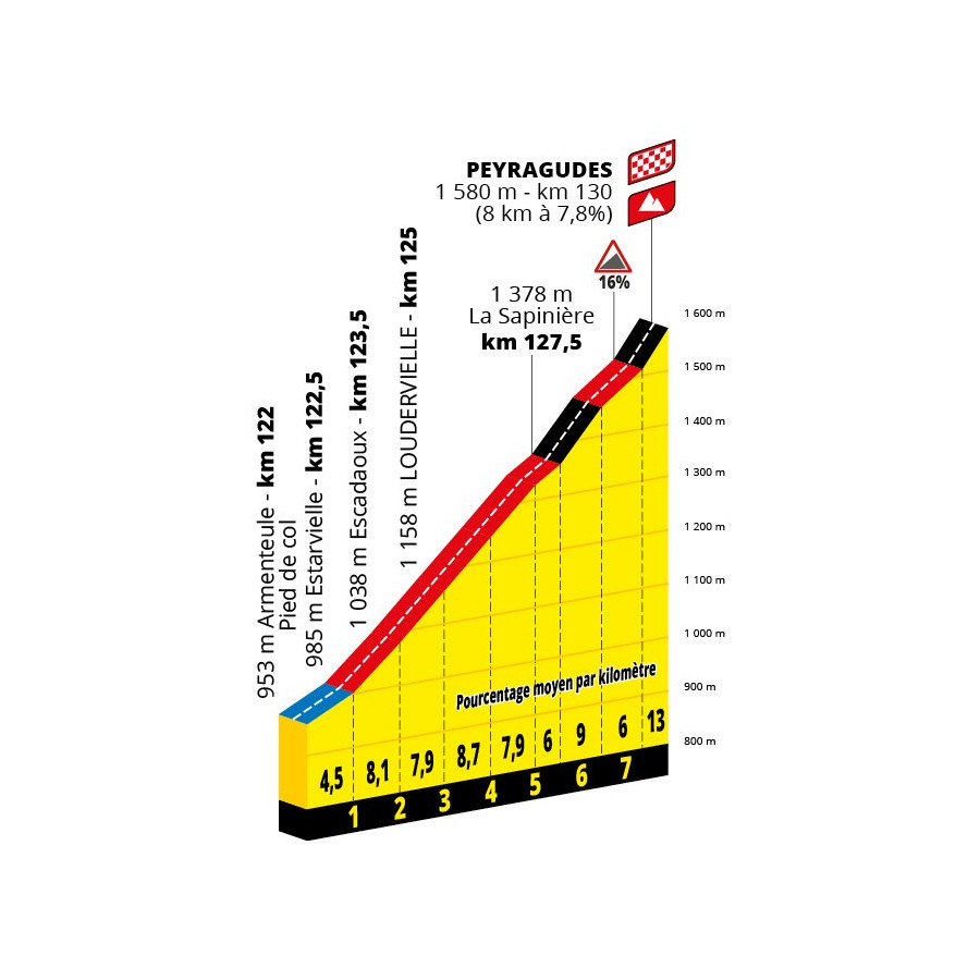 girodociclismo.com.br tour de france 2025 tera a montanha que quebrou tadej pogacar confira tudo o que ja se sabe do percurso image 8