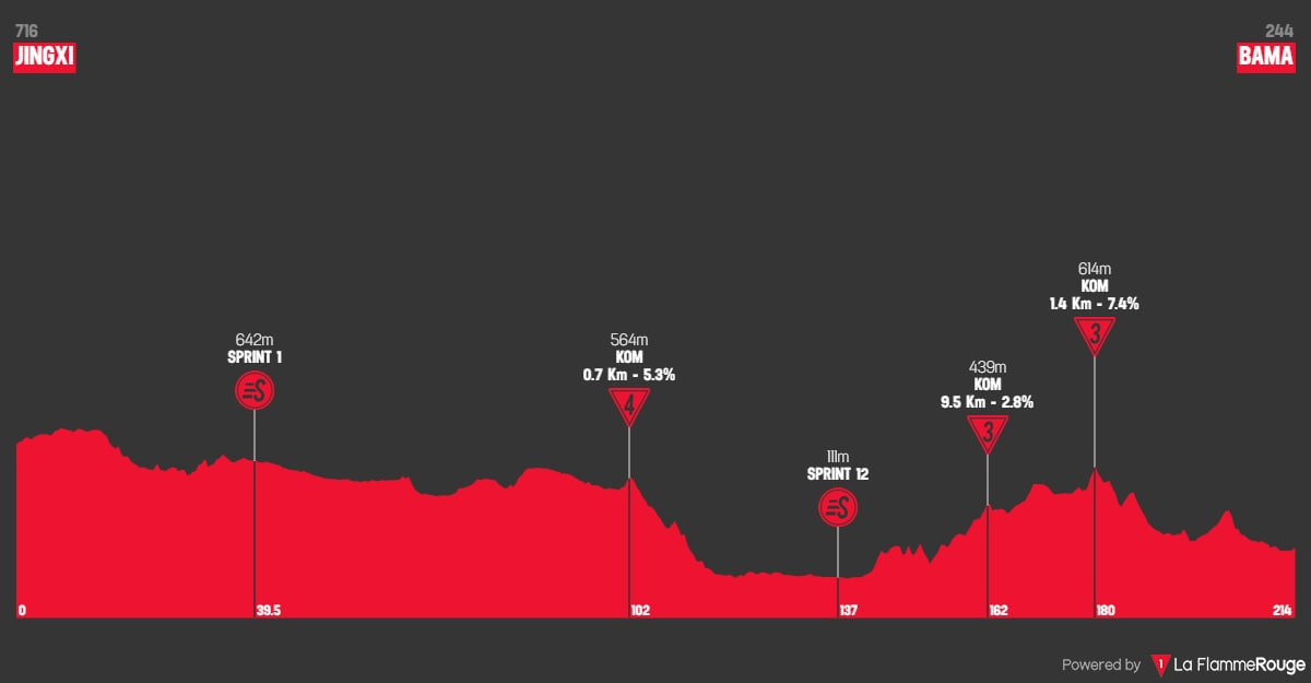 girodociclismo.com.br tour de guanxi ethan vernon vence uma 3a etapa tumultuada confira os resultados e a chegada image 13