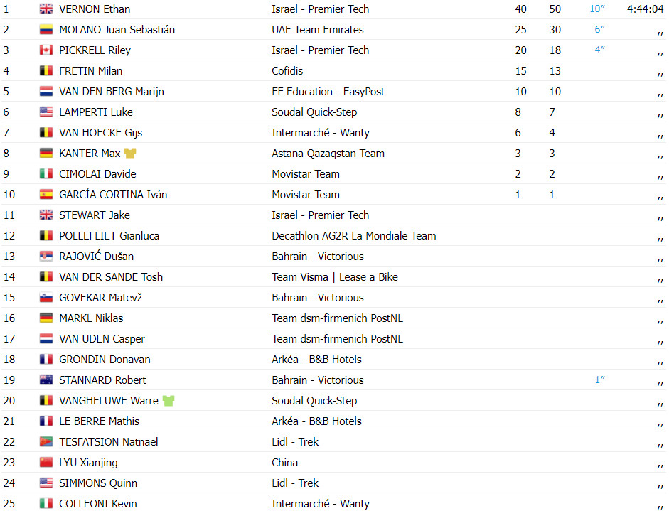 girodociclismo.com.br tour de guanxi ethan vernon vence uma 3a etapa tumultuada confira os resultados e a chegada image