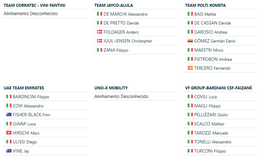 girodociclismo.com.br ultima corrida uci na europa em 2024 e neste domingo uae team emirates com forte equipe confira o start list provisorio image 4