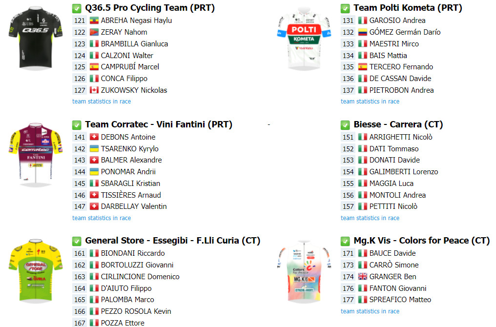 girodociclismo.com.br veneto classic uae team emirates da adeus ao 2o ciclista mais vitorioso de 2024 confira a lista de largada definitiva image 7