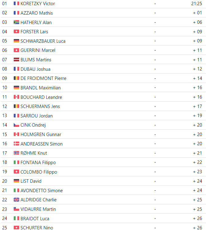 girodociclismo.com.br victor koretzky vence ultima etapa da copa do mundo de xcc em mont sainte anne confira os resultados e a chegada image 3