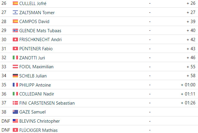 girodociclismo.com.br victor koretzky vence ultima etapa da copa do mundo de xcc em mont sainte anne confira os resultados e a chegada image 4