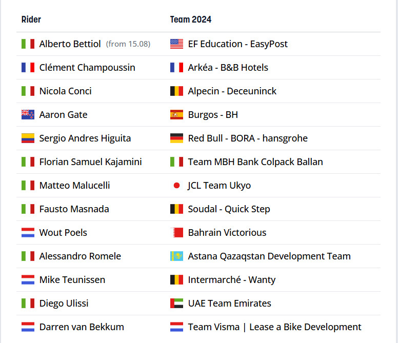 girodociclismo.com.br astana qazaqstan reforca equipe com novos diretores e ciclistas para 2025 image