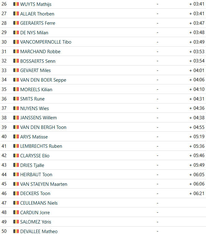 girodociclismo.com.br eli iserbyt conquista nova vitoria no exact cross kortrijk image 3