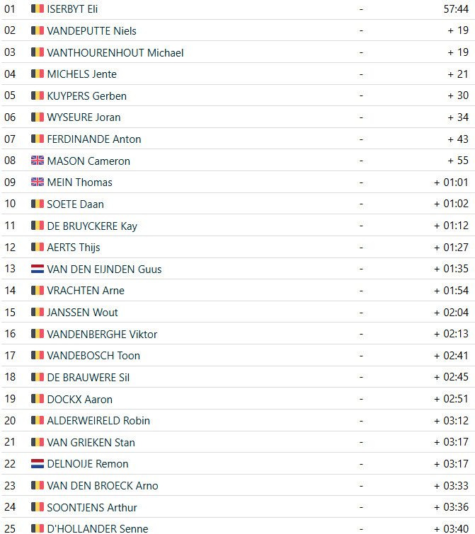 girodociclismo.com.br eli iserbyt conquista nova vitoria no exact cross kortrijk image