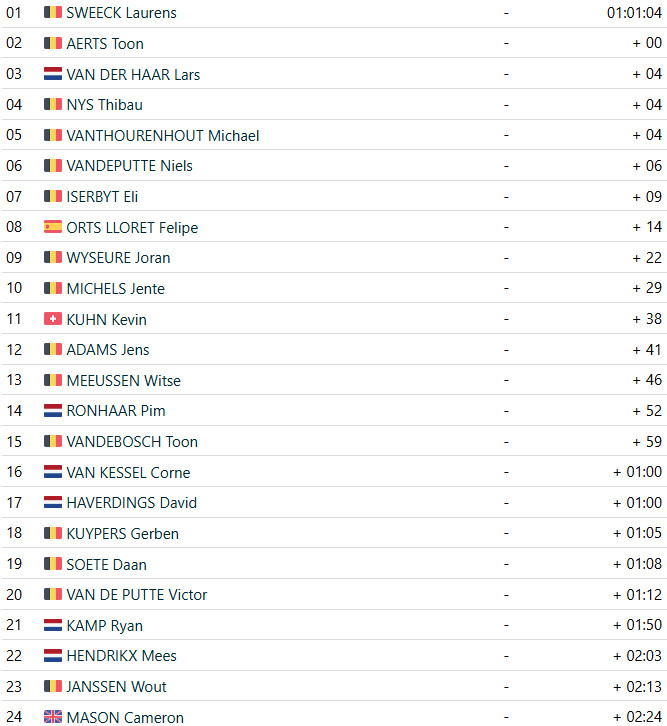 girodociclismo.com.br laurens sweeck triunfa no superprestige merksplas 2024 com ataque decisivo image 2