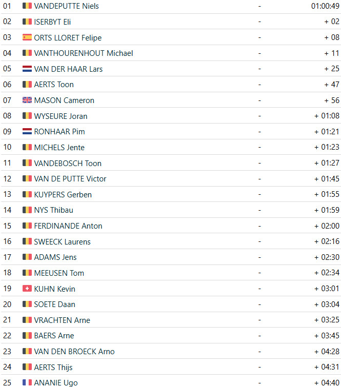 girodociclismo.com.br niels vandeputte conquista vitoria no trofeu x2o hamme image