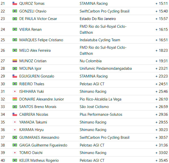 girodociclismo.com.br sergio henao vence tour do rio brasileiro gabriel metzger bate image 5