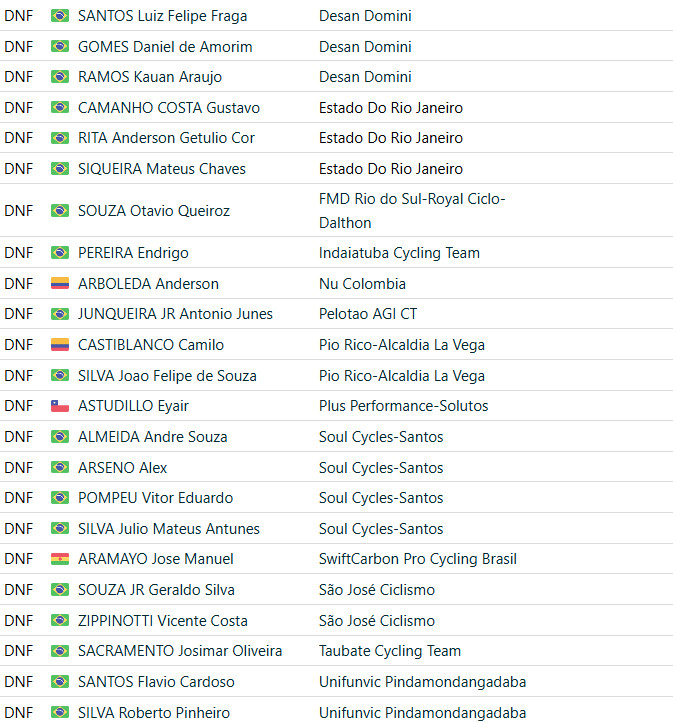 girodociclismo.com.br sergio henao vence tour do rio brasileiro gabriel metzger bate image 9