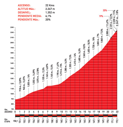 girodociclismo.com.br alberto contador analisa a historica vuelta a espana 2025 um final perfeito com rampas de 20 de inclinacao image 4