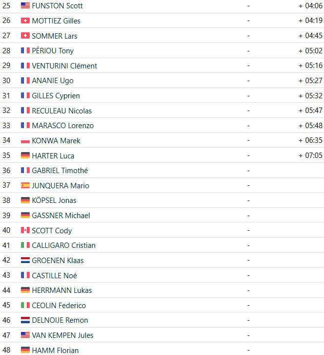 girodociclismo.com.br copa do mundo de hulst niels vandeputte vence pela primeira vez confira os resultados e assista a chegada image 3