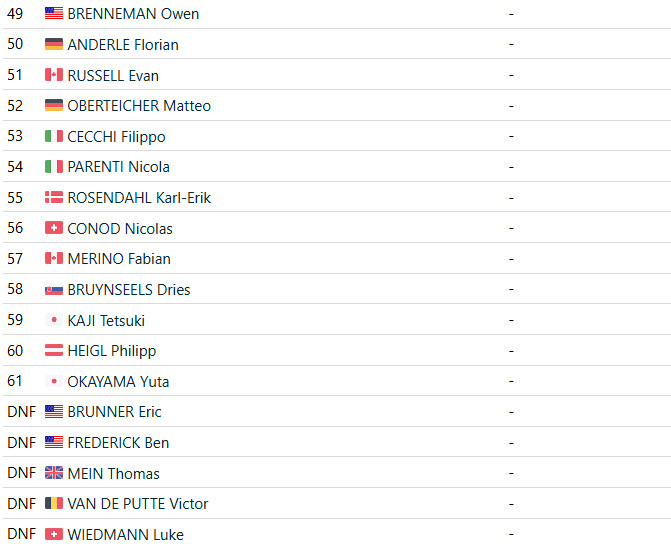 girodociclismo.com.br copa do mundo de hulst niels vandeputte vence pela primeira vez confira os resultados e assista a chegada image 4