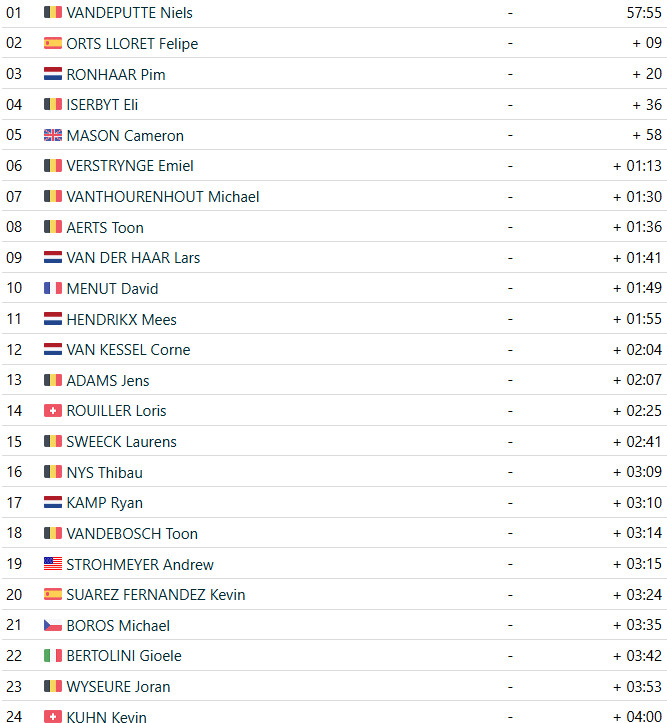 girodociclismo.com.br copa do mundo de hulst niels vandeputte vence pela primeira vez confira os resultados e assista a chegada image