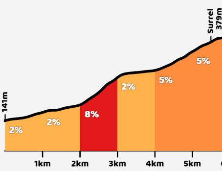 girodociclismo.com.br giro ditalia anuncia oficialmente a grande partenza com uma 1a etapa surpreendente image 9