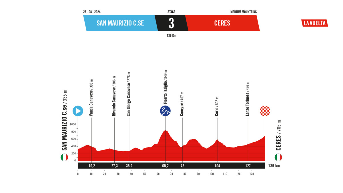 girodociclismo.com.br la vuelta 2025 piemonte como ponto de partida oficial image 2