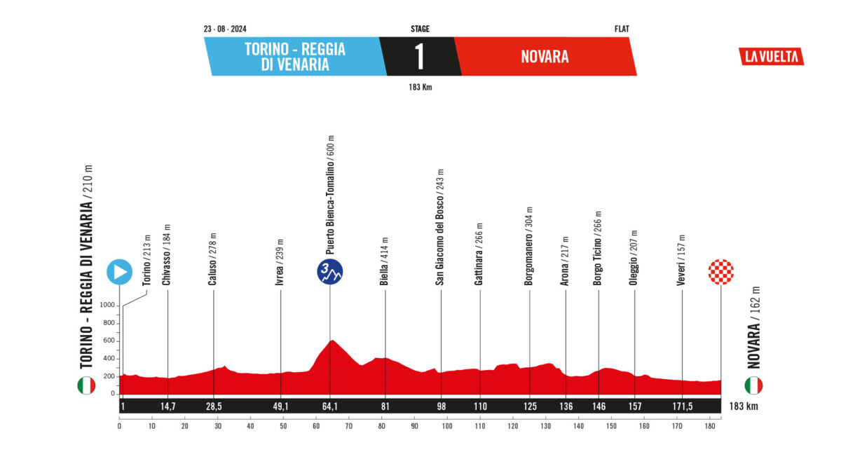 girodociclismo.com.br la vuelta 2025 piemonte como ponto de partida oficial image 6