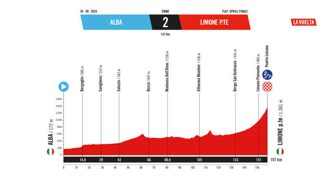 girodociclismo.com.br la vuelta 2025 piemonte como ponto de partida oficial image