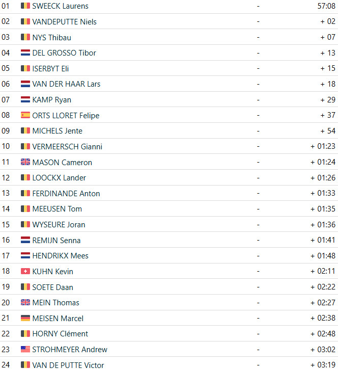 girodociclismo.com.br laurens sweeck vence superprestige diegem em duelo emocionante confira os resultados e assista a chegada image 1