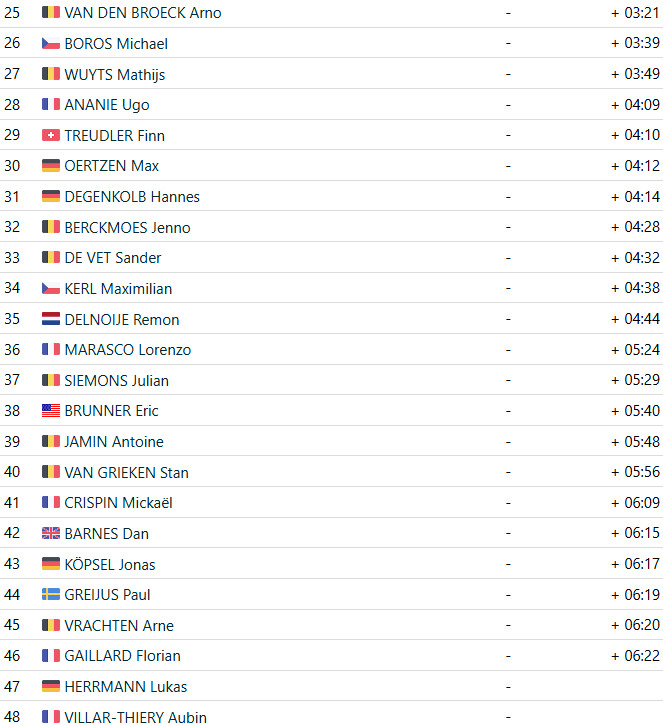 girodociclismo.com.br laurens sweeck vence superprestige diegem em duelo emocionante confira os resultados e assista a chegada image 3