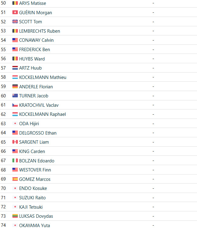 girodociclismo.com.br laurens sweeck vence superprestige diegem em duelo emocionante confira os resultados e assista a chegada image 5