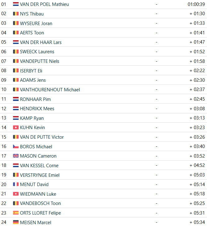 girodociclismo.com.br mathieu van der poel domina copa do mundo de zonhoven confira os resultados e assista a chegada image 2