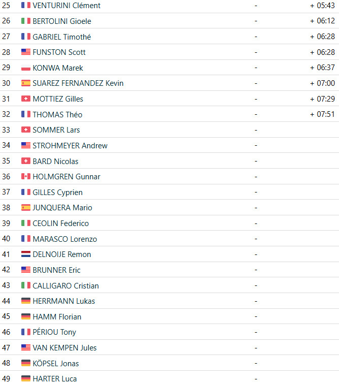 girodociclismo.com.br mathieu van der poel domina copa do mundo de zonhoven confira os resultados e assista a chegada image 5