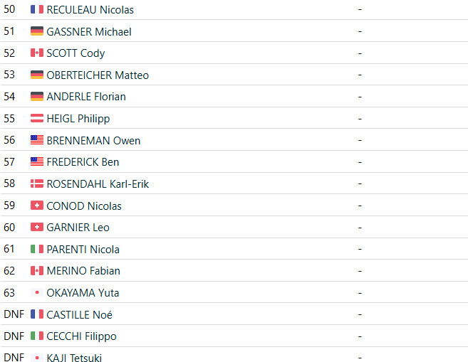 girodociclismo.com.br mathieu van der poel domina copa do mundo de zonhoven confira os resultados e assista a chegada image 7