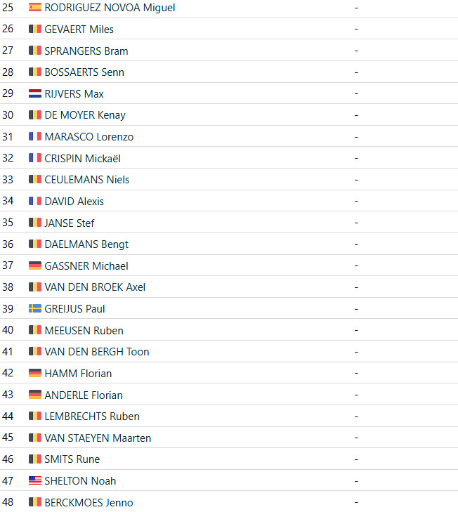 girodociclismo.com.br mathieu van der poel domina o superprestigio de mol image 3