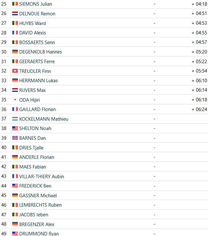 girodociclismo.com.br mathieu van der poel vence exact cross loenhout wout van aert sofre queda confira os resultados e a chegada image 7