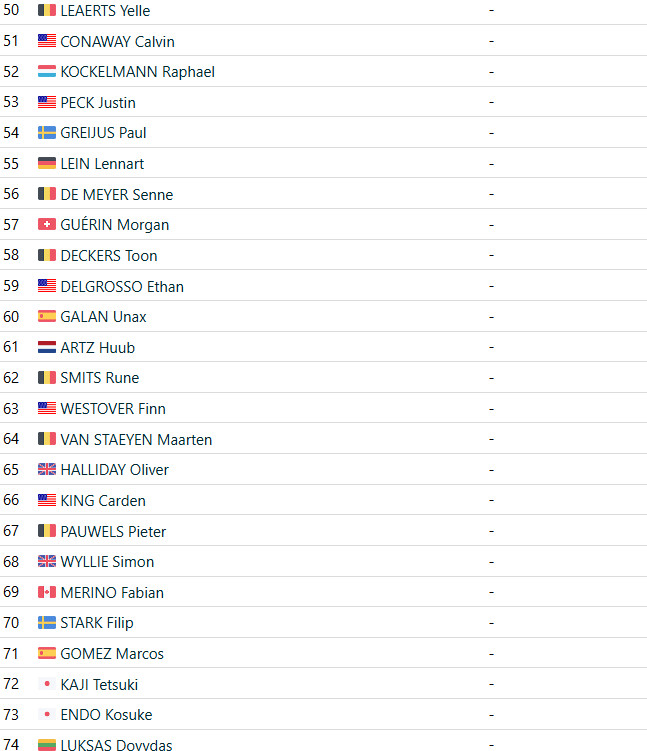 girodociclismo.com.br mathieu van der poel vence exact cross loenhout wout van aert sofre queda confira os resultados e a chegada image 9