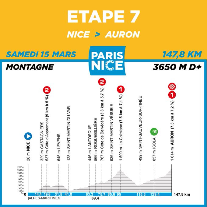 girodociclismo.com.br paris nice 2024 percurso com subidas desafiadoras e contrarrelogio atipico image 14