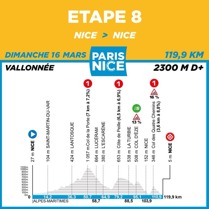 girodociclismo.com.br paris nice 2024 percurso com subidas desafiadoras e contrarrelogio atipico image 15