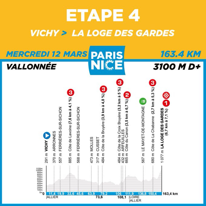 girodociclismo.com.br paris nice 2024 percurso com subidas desafiadoras e contrarrelogio atipico image 7