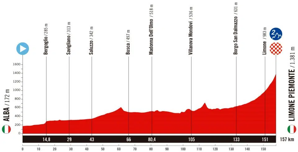 girodociclismo.com.br rota da vuelta a espana 2025 e as previsoes de alberto contador image