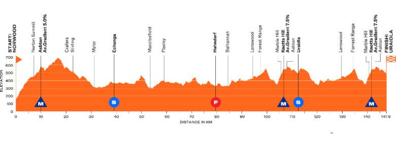 girodociclismo.com.br santos tour down under 2025 abre o calendario world tour com um percurso desafiador confira todas as etapas image 4