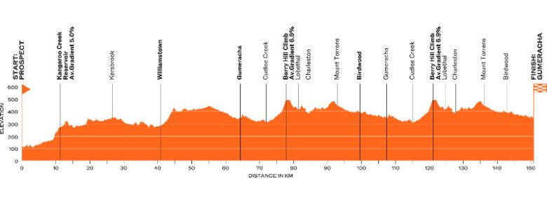 girodociclismo.com.br santos tour down under 2025 abre o calendario world tour com um percurso desafiador confira todas as etapas image