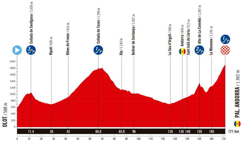 girodociclismo.com.br vuelta a espana 2025 revelado todo o percurso confira todas as etapas image 10