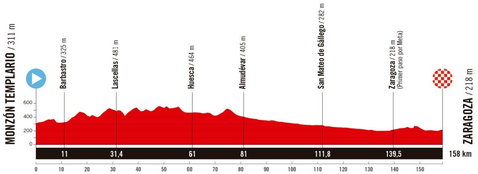 girodociclismo.com.br vuelta a espana 2025 revelado todo o percurso confira todas as etapas image 15