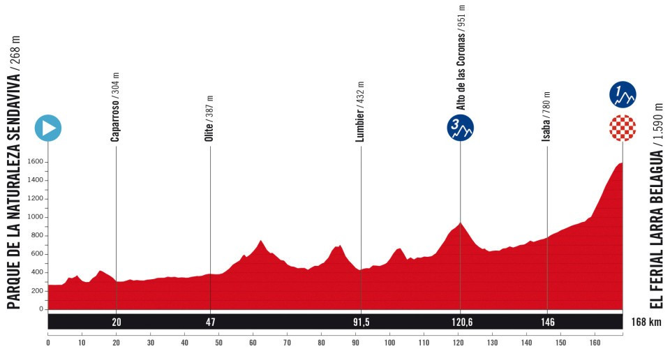 girodociclismo.com.br vuelta a espana 2025 revelado todo o percurso confira todas as etapas image 19