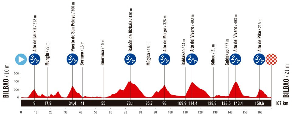 girodociclismo.com.br vuelta a espana 2025 revelado todo o percurso confira todas as etapas image 21