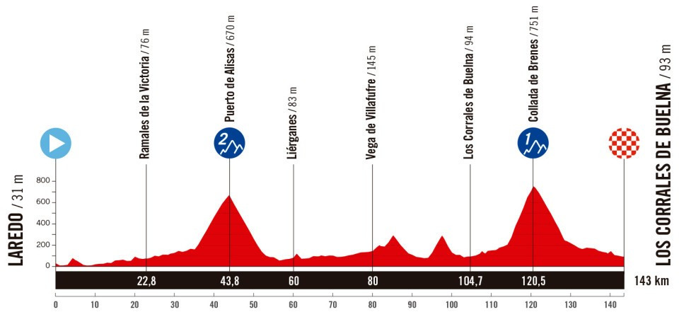 girodociclismo.com.br vuelta a espana 2025 revelado todo o percurso confira todas as etapas image 23