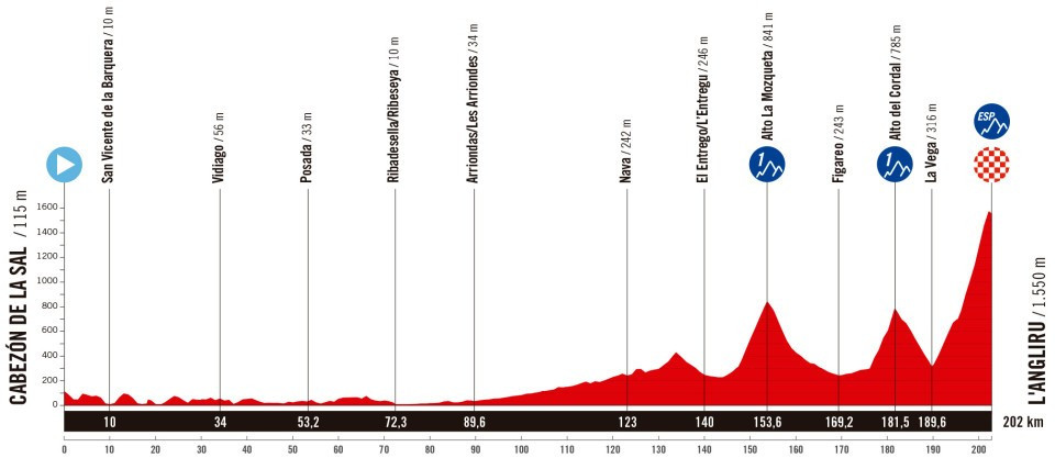 girodociclismo.com.br vuelta a espana 2025 revelado todo o percurso confira todas as etapas image 25