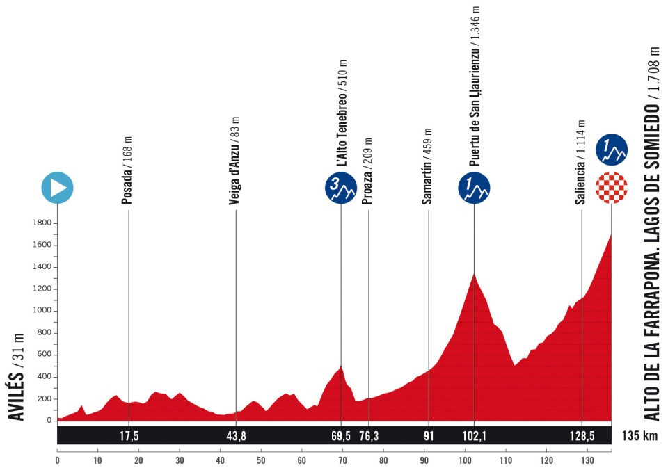 girodociclismo.com.br vuelta a espana 2025 revelado todo o percurso confira todas as etapas image 27