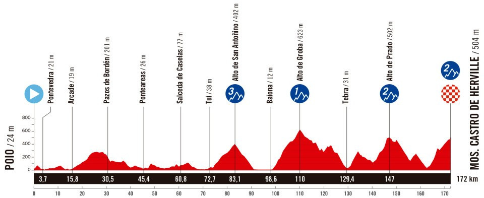 girodociclismo.com.br vuelta a espana 2025 revelado todo o percurso confira todas as etapas image 31