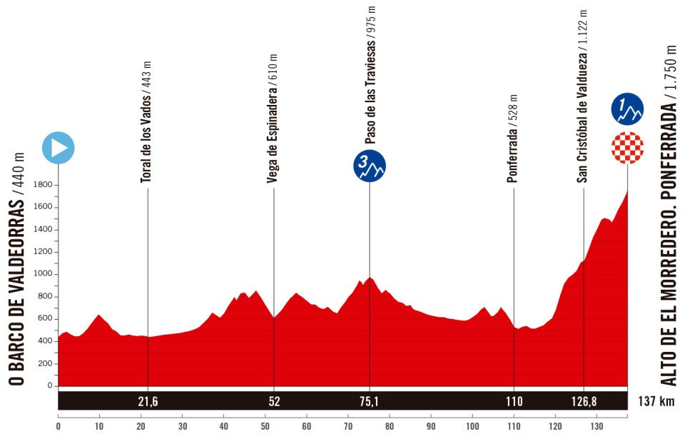 girodociclismo.com.br vuelta a espana 2025 revelado todo o percurso confira todas as etapas image 33