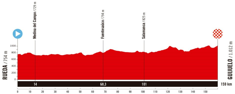 girodociclismo.com.br vuelta a espana 2025 revelado todo o percurso confira todas as etapas image 36